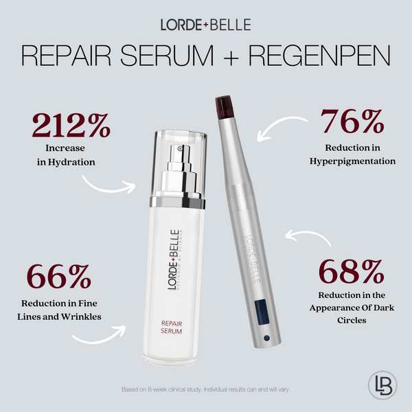 REGENPEN REPAIR SERUM- 76% REDUCTION IN HYPER-PIGMENTATION