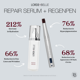 CC REGIMEN + REGENPEN BUNDLE